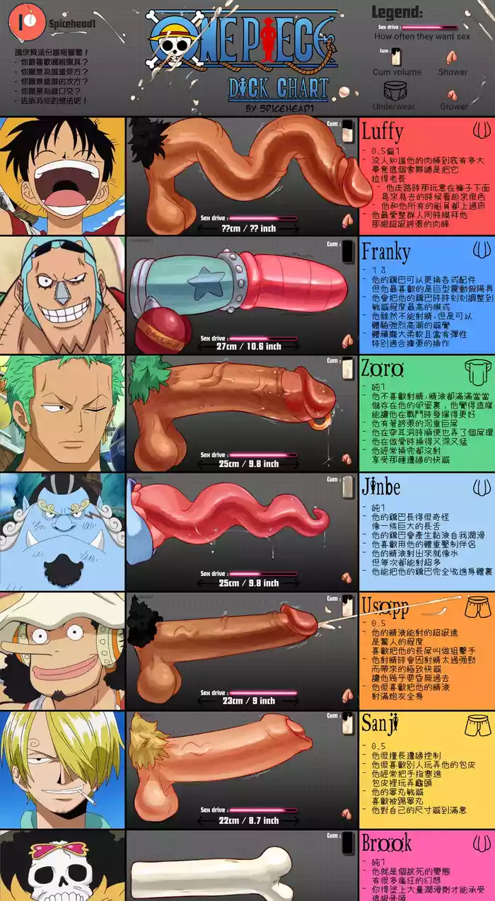 [spicehead]航海王雄根圖鑒[雙倍多多氣水漢化]